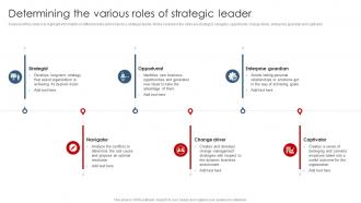 Determining The Various Roles Of Strategic Leader Strategic Planning Guide For Managers