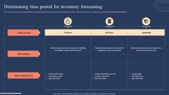 Determining Time Period For Inventory Forecasting Implementing Strategies For Inventory