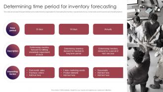 Determining Time Period For Inventory Forecasting Retail Inventory Management Techniques