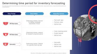 Determining Time Period For Inventory Forecasting Stock Management Strategies For Improved