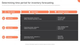 Determining Time Period For Inventory Forecasting Warehouse Management Strategies To Reduce