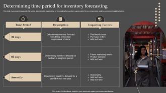 Determining Time Period For Inventory Strategies For Forecasting And Ordering Inventory