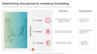 Determining Time Period For Stock Inventory Procurement And Warehouse