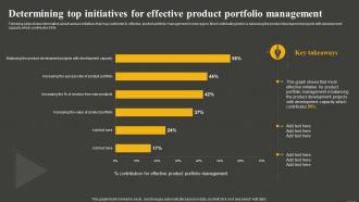 Determining Top Initiatives For Establishing And Offering Product Portfolios