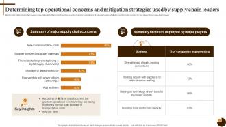 Determining Top Operational Concerns Cultivating Supply Chain Agility To Succeed Environment Strategy SS V