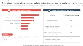 Determining Top Operational Concerns Strategic Guide To Avoid Supply Chain Strategy SS V