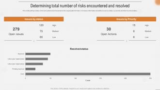 Determining Total Number Of Risks Encountered And Resolved Improving Business Efficiency Using