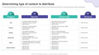 Determining Type Of Content To Distribute Brand Marketing And Promotion Strategy