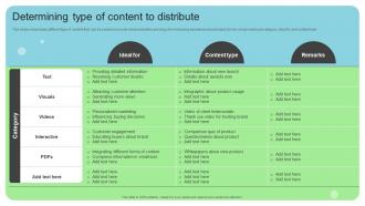 Determining Type Of Content To Distribute Online And Offline Brand Marketing Strategy