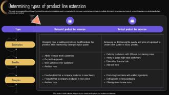 Determining Types Of Product Line Brand Strategy For Increasing Company Presence MKT SS V