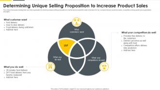 Determining Unique Selling Proposition To Increase Product Sales