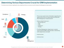 Determining various departments crucial for erm implementation audit ppt powerpoint presentation file tips