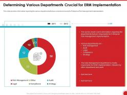 Determining various departments crucial for erm implementation covers powerpoint presentation display