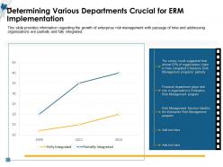 Determining various departments crucial for erm implementation m1493 ppt powerpoint presentation good