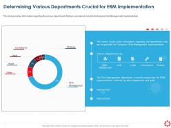 Determining various departments crucial for erm implementation ppt layouts