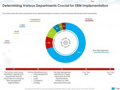 Determining various departments crucial for erm implementation strategy ppt powerpoint presentation show