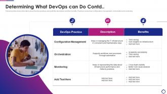 Determining what introducing devops pipeline within software development process it