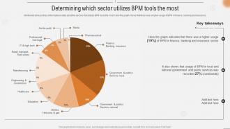Determining Which Sector Utilizes BPM Tools The Most Improving Business Efficiency Using