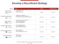 Develop A Recruitment Strategy Ppt Powerpoint Presentation Summary Guidelines