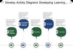 Develop activity diagrams developing learning objectives thinking systems