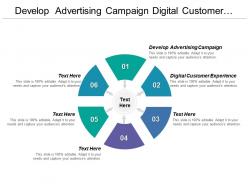 Develop advertising campaign digital customer experience software product