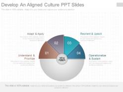 Develop an aligned culture ppt slides