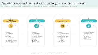 Develop An Effective Marketing Strategy To Aware Using Various Marketing Methods Strategy SS V