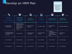 Develop an hrm plan human resource strategy ppt powerpoint presentation summary file formats