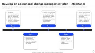 Develop An Operational Change Implementing Operational Change CM SS