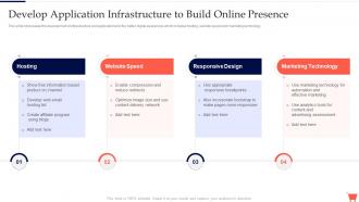 Develop Application Infrastructure To Build Online Complete Guide To Conduct Digital Marketing