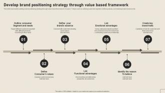 Develop Brand Positioning Strategy Through Value Based Implementing Yearly Brand Branding SS V
