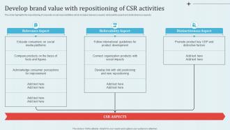 Develop Brand Value With Repositioning Implementing Revitalization Strategy For Improving