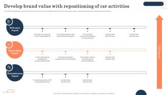 Develop Brand Value With Repositioning Of CSR Brand Repositioning Strategy To Meet Current