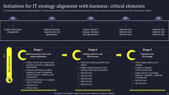 Develop Business Aligned It Strategy Powerpoint Presentation Slides Strategy CD V Aesthatic Visual