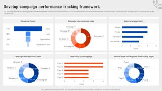 Develop Campaign Performance Tracking Executing Strategies To Boost SEM Campaign Results