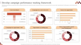 Develop Campaign Performance Tracking Paid Advertising Campaign Management