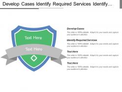 Develop cases identify required services identify message contract