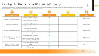 Develop Checklist To Review KYC And AML Policy Security Token Offerings BCT SS