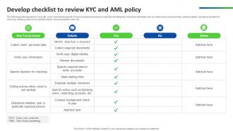 Develop Checklist To Review Kyc And Aml Policy Ultimate Guide Smart BCT SS V