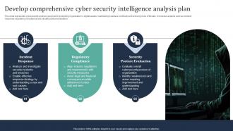 Develop Comprehensive Cyber Security Intelligence Analysis Plan