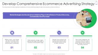 Develop Comprehensive Ecommerce Retail Commerce Platform Advertising