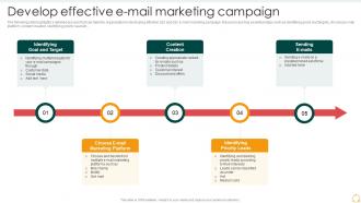 Develop Effective E Mail Marketing Campaign Effective B2b Marketing Organization Set 2