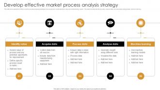 Develop Effective Market Process Analysis Strategy