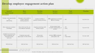 Develop Employee Engagement Action Plan Implementing Employee Engagement Strategies