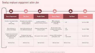 Develop Employee Engagement Action Plan Strategic Approach To Enhance Employee