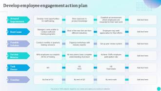 Develop Employee Engagement Action Plan Strategies To Improve Workforce