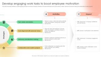 Develop Engaging Work Tasks To Boost Implementing Strategies To Enhance Employee Rating Strategy SS