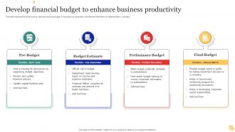 Develop Financial Budget To Enhance Business Productivity