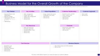 Develop good company strategy financial growth business model for the overall growth company