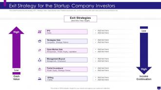 Develop good company strategy for financial growth exit strategy for the startup company investors